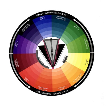 Colorwheel